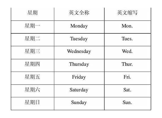 月份的英文与英文