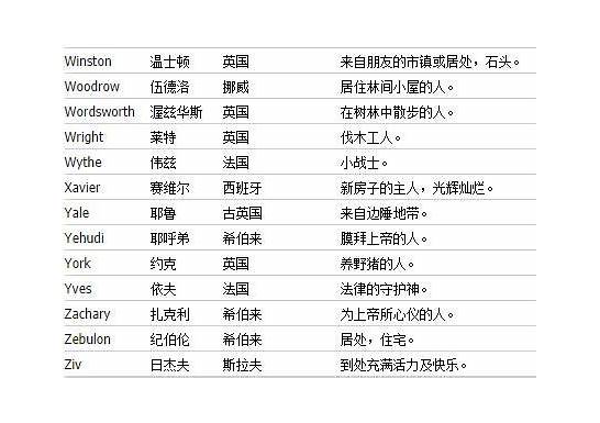 男士英文名与文名