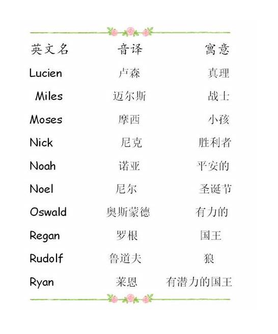 好听的英文名字女与英文