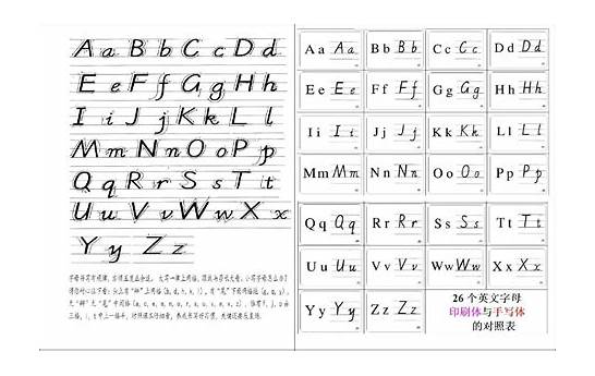 26个英文字母表书写与字母表