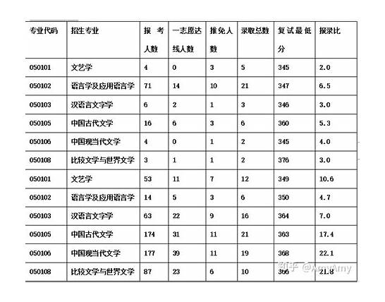 考研专业全面解析