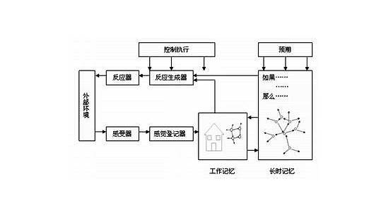 实用英语口语 雅思22分备战的方法