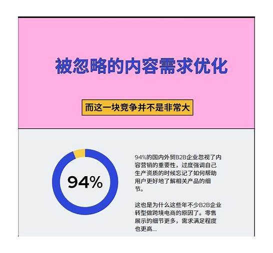 英文网站关键词优化和价值