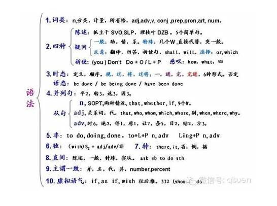 怎么样搞定英语？