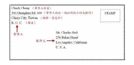 英文地址填写格式