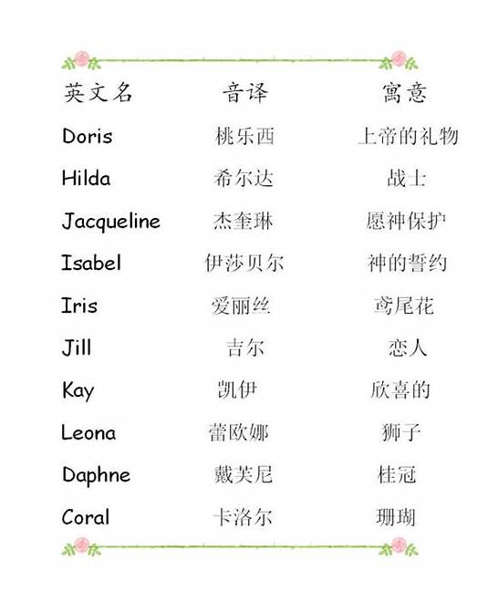 好听的男英文名与文名