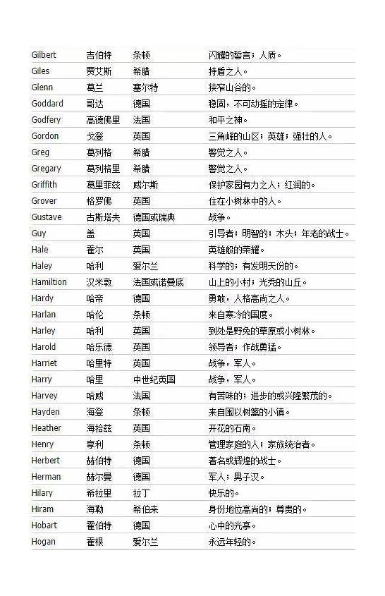 男生英文名与文名