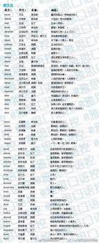 男孩子英文名与文名