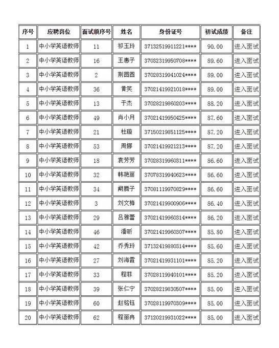 常用英文职位名称及称谓