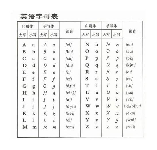 发音 英文与英文