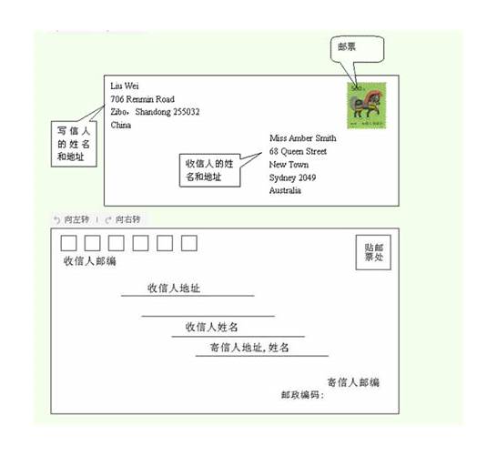 英文地址填写格式