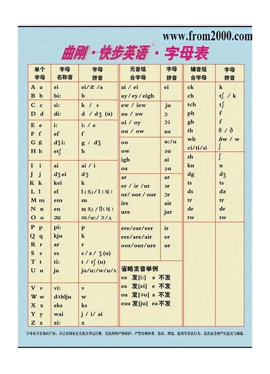 英文26个字母的发音与英文