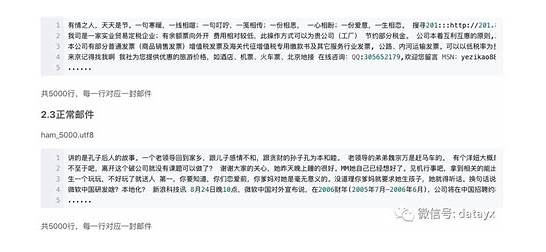 垃圾邮件分类数据集 实现中文数据集的垃圾邮件分类