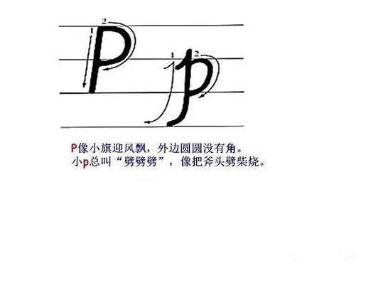 26个英文字母的书写规范 趁暑假让孩子练起来