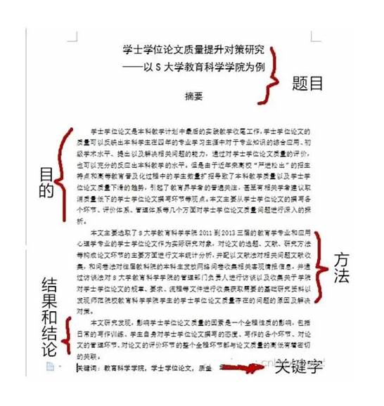 结论英文与英文