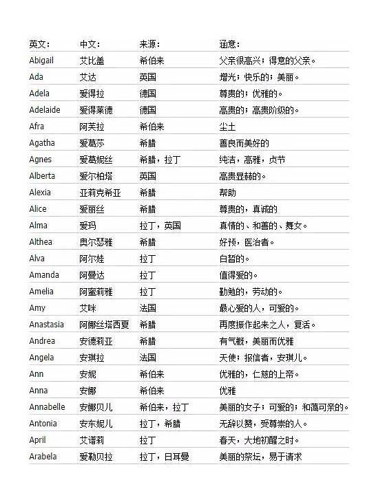 女生英文名与文名