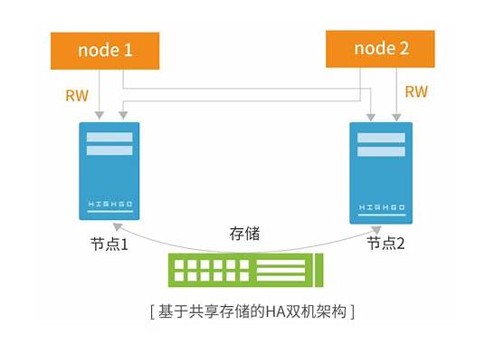 应用高可用解决方案英文版