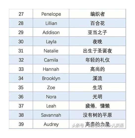 外企里流行好听的英文名