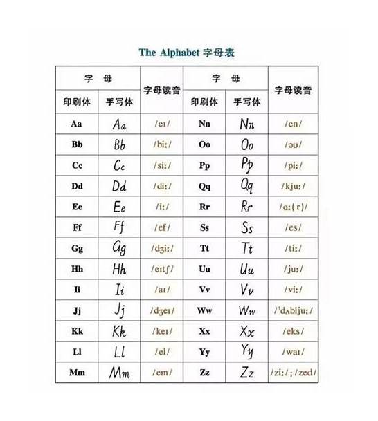英文26个字母的发音与英文