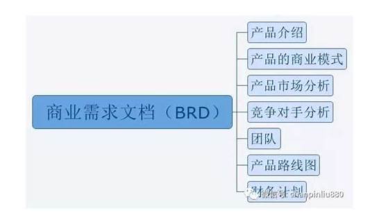 企业英文缩写的职务描述与功能