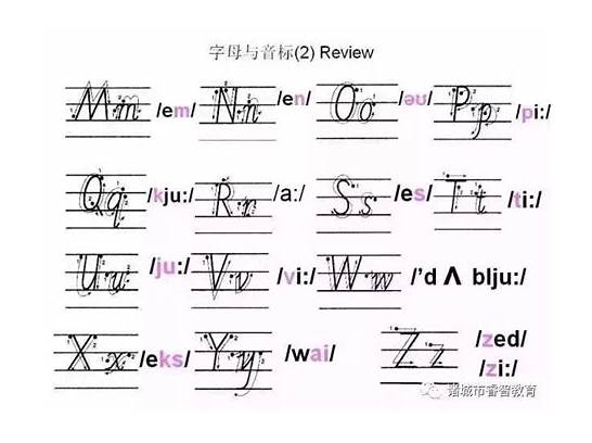 英文26个字母发音规律解析