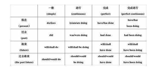 (英文中的比较表达)