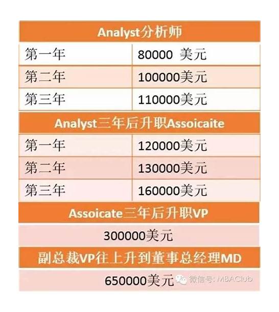 (“总经理”英文怎么说？)