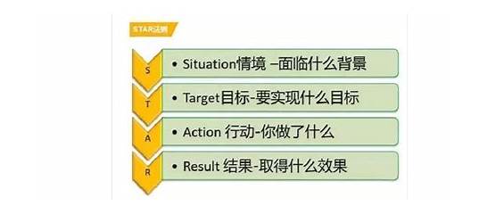 面试英语自我介绍视频资料有吗 1分钟的自我介绍 视频附文本