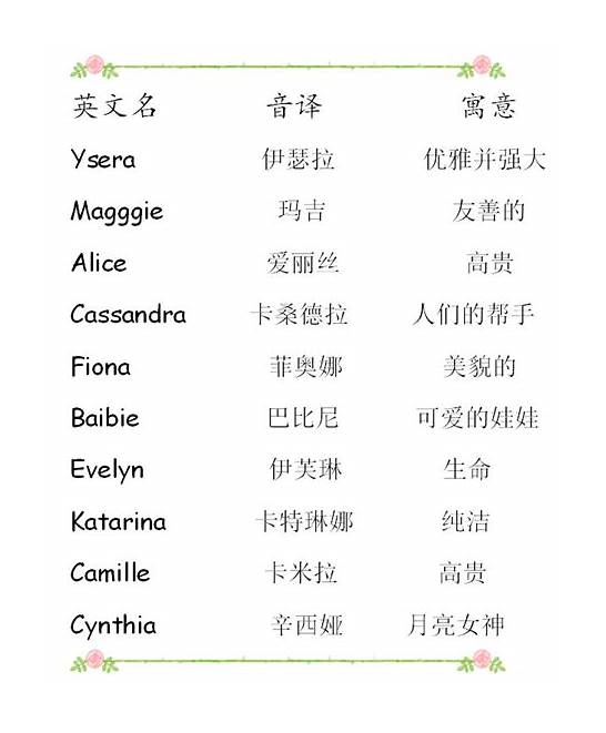 英文名字 女孩与英文