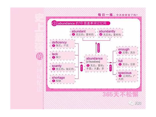 史上最详细单词记忆法！