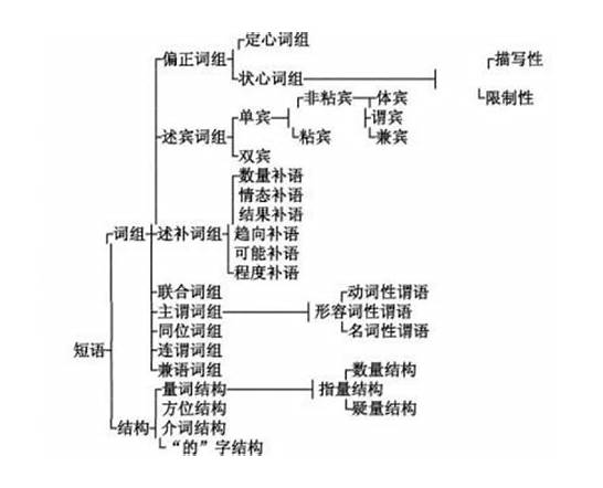 关于决定的英文词组“由 英文短语 be开头