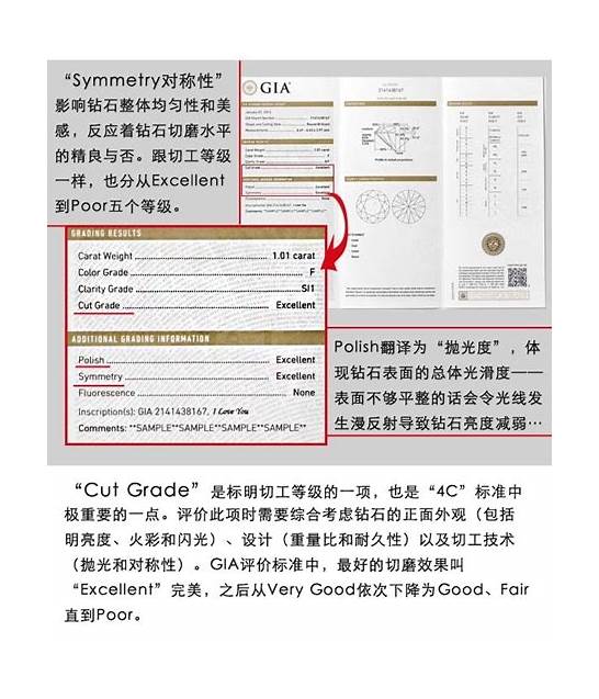 怎么看懂英文的钻石gia证书!
