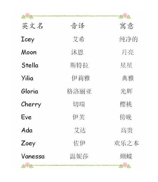 可爱英文名字与英文