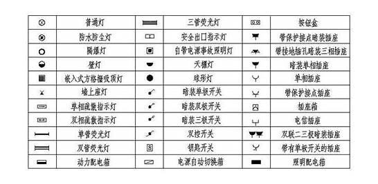 工程英文与英文