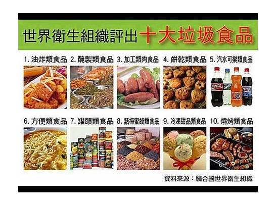 垃圾食品junk Junk Food