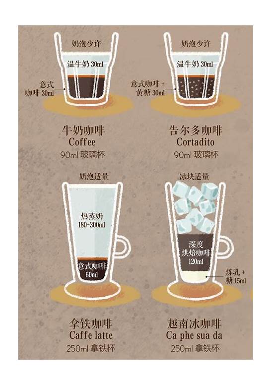 各种咖啡的英语