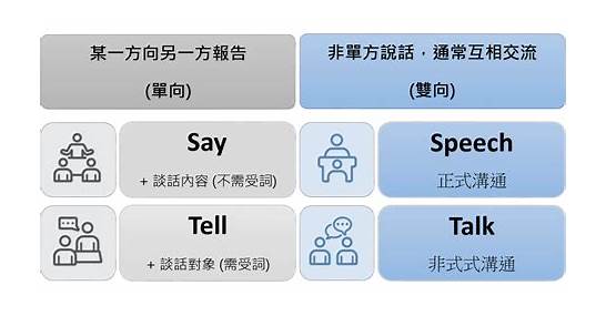 包括的英文与英文