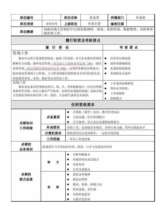 【英语讲师岗位职责