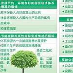 中国行政部门的各个职位英语翻译是什么 docx