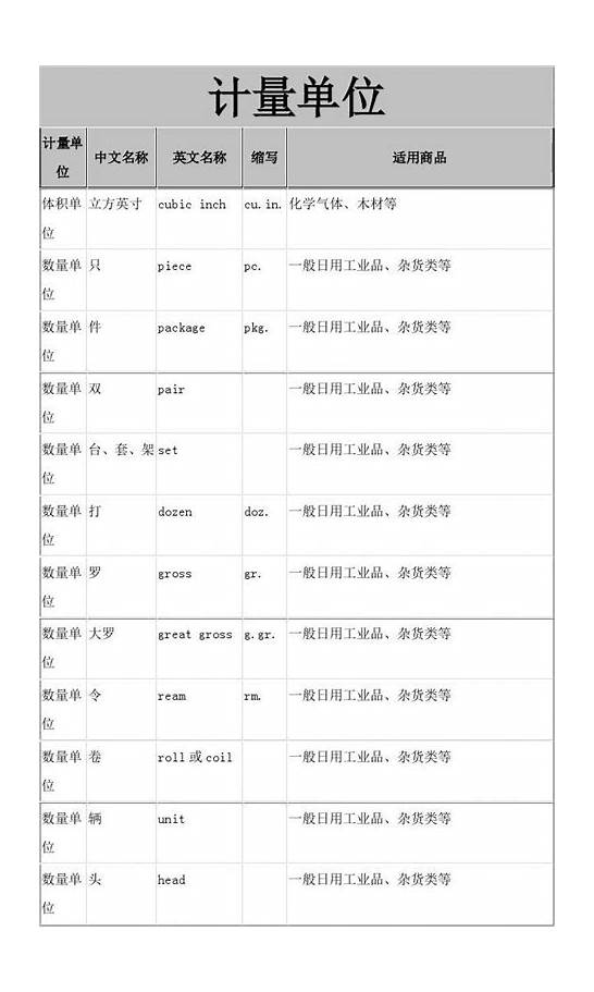 磅的英文缩写与英文