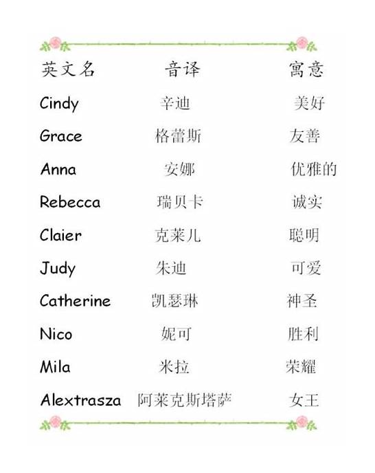 个性的英文名大全